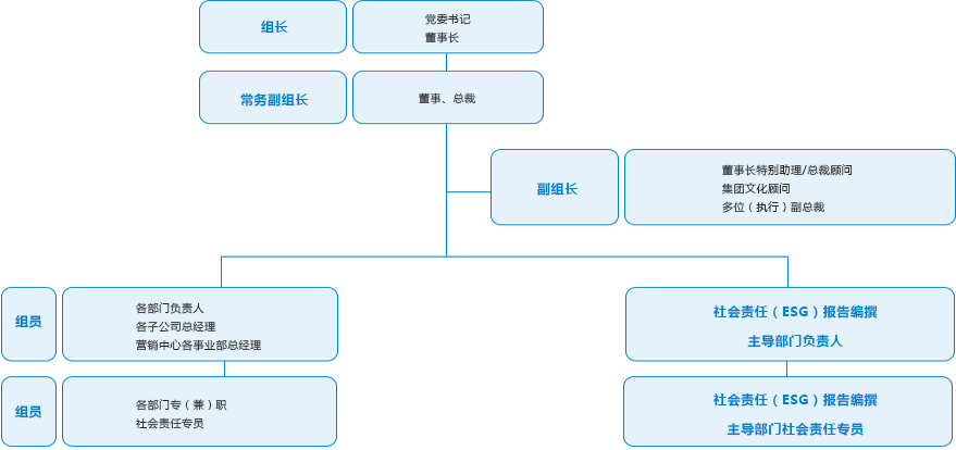 东升国际官网-追求康健,你我一起生长